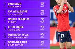 米乐官方网址 -包含转折点里尔造点机会；西甲清晨攻防权衡；气氛紧张；年轻球员得到机会的词条