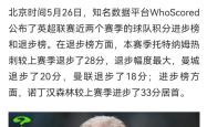 米乐官方娱乐平台 -风云突变国际米兰加时末段回应争议，英超版图或变，震撼外界，赛程密集仍需轮换的简单介绍