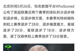 米乐官方娱乐平台 -风云突变国际米兰加时末段回应争议，英超版图或变，震撼外界，赛程密集仍需轮换的简单介绍